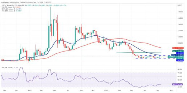 瑞波币最新价格美元 瑞波币近期行情走势-第3张图片-芝麻交易所下载